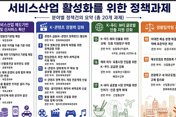 AI 저작권 기준 만들고 서비스산업기본법 제정해야…한경협 정책 건의
