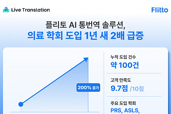 플리토, 의료 학회 AI 통번역 도입 100건…“K-메디컬 글로벌화 견인”