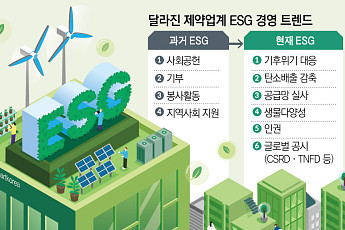 사회공헌·기부에서 기후위기 대응까지…달라진 제약업계 ESG