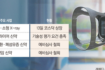 헬스케어 기업공개 활발…의료기기·신약 성과 기대감
