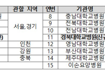 중소의료기관 연명의료 결정제도 이용 촉진, 공용윤리위 2곳 추가