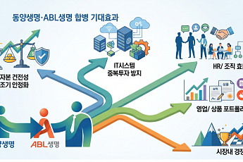 동양·ABL생명 합병, 대규모 영업조직 기반 확보 승부수 될까