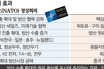 나토선 ‘방산 세일즈’, 몽골선 ‘원료 확보’…이 대통령, 순방서 ‘경제·안보 외교’ 완성하나