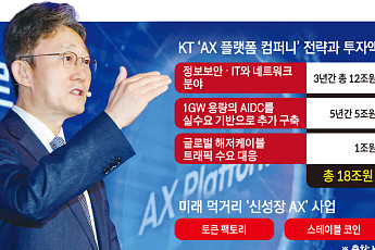 박윤영 KT 대표, 18조 투자 승부수…AIDC·토큰 팩토리 키운다