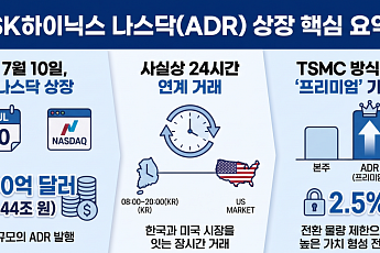 SK하이닉스 나스닥 ADR 상장, 국내 유동성 흡수할까