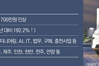 테슬라코리아, 전국서 대규모 채용…가격 인상에도 한국 공략 강화