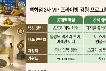 “쇼핑보단 체험”⋯유통사, 경험 콘텐츠로 ‘큰 손’ 모신다