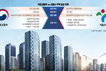정부-서울시, ‘닥공’ 주도권 정면충돌…핵심 입지 곳곳서 파열음 [같지만 다른 닥공 ①]
