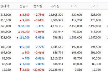 [증시키워드] 삼성전자ㆍLG전자 오늘 2분기 실적 발표⋯한화오션 수주 불발