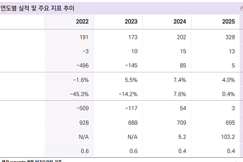 밸류파인더 