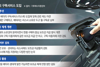 차체ㆍ이차전지 소유권 분리…구매 보조금 대수술 불가피