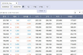 들썩인 국제 금값…국내 금시세는?