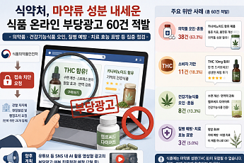 식약처, 'THC·수면·항암' 식품 허위광고 60건 적발…26개 업체 현장점검