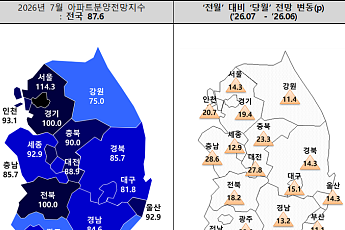 서울 집값 치솟고 전세난까지…수도권 분양시장 기대감 '쑥'