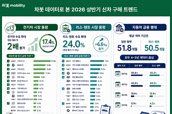 고물가에 전기차 구매 검토 2배 증가…리스·렌트 수요도 ‘쑥’