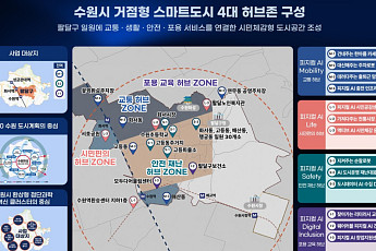 한전KDN, 미래형 에너지 기반 도시 구현⋯스마트도시 핵심사업 참여