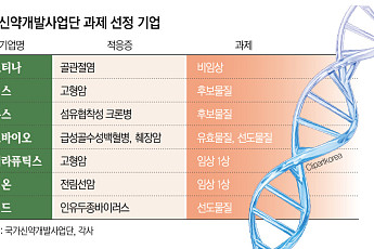 정부가 선택한 미래 신약…AI 필두 차세대 모달리티[차세대 K-신약①]