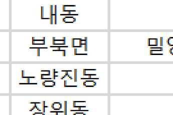 [오늘의 청약 일정] ‘드파인아르티아’ 당첨자 발표 등