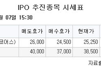 [장외시황] 레메디, 1.32% 상승