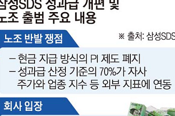 성과급 현금 대신 자사주로…삼성SDS 첫 노조, 단체교섭 요구