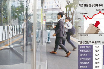 삼전 역대급 실적에도 출렁인 반도체주…“중장기 흐름은 여전히 긍정적”