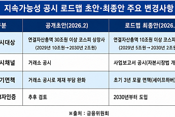 투자자 눈높이 맞춘 최종안…공시 신뢰성·비교가능성 높였다 [베일 벗은 ESG 공시 로드맵]