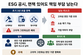 포괄 면책에도 남는 그린워싱 책임…법정공시 실효성 시험대 [베일 벗은 ESG 공시 로드맵]