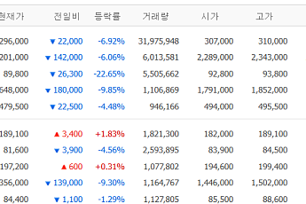 [증시키워드] SK하이닉스 美 ADR 초과 청약⋯삼성전자 역대급 실적에도 국내 증시 폭락