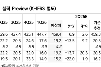 NH투자증권 