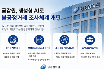 금감원, 생성형 AI로 불공정거래 조사 개편⋯대응체계 구축 본격화