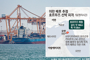 美, 이란 원유 제재 재개·보복 공습…호르무즈 화약고 재점화 [종합]