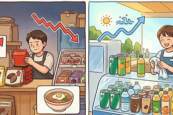 라면·제과 수익성 ‘적신호’...음료만 나홀로 웃는 이유