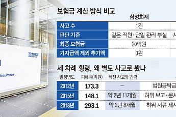 [단독] 시중은행 횡령 보험금⋯ '한 건이냐, 세 건이냐' 30억 공방