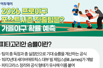 2026 프로야구 포스트시즌 진출팀은? 가을야구 확률 예측 [그래픽 스토리]