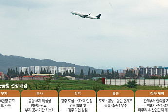 광주 군공항 반도체 클러스터 속도전…전력·용수·인력 확보가 관건