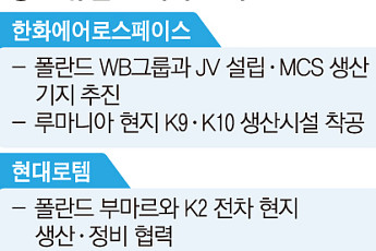 K방산, ‘나토 동맹의 벽’ 넘는다…연 15조 공동조달 시장 정조준