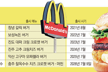맥도날드, 이번엔 ‘충주의 맛’...전국 돌며 600억 이상 ‘로코노미’ 확산