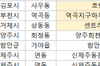 [오늘의 청약 일정]  ‘호반써밋풍무Ⅲ’ 견본주택 개관 등