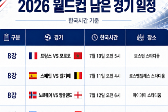8강·4강·결승전 일정 총정리 [북중미 월드컵]
