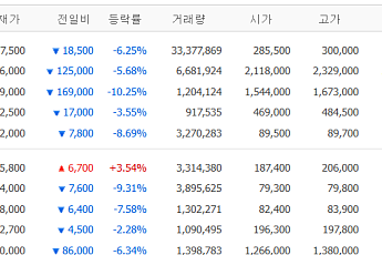 [증시키워드] 삼성전자ㆍSK하이닉스 총수들은 미국行⋯현대차 부분파업 예고