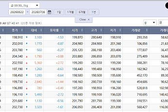 주춤한 국제 금값…국내 금시세는?