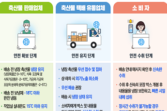식약처, 여름철 축산물 취급업소 35곳 적발…갈비탕 3종 대장균 검출