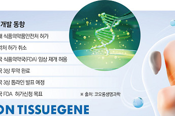 ‘인보사’ 부활하나…코오롱티슈진, 美 3상 톱라인 촉각