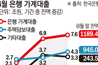 월급쟁이도, 김밥집 사장님도 막혔다⋯높아진 문턱에 실수요자 한숨 [대출 브레이크의 역설]