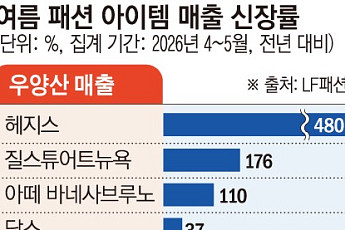 일상이 된 폭염·폭우...의류·화장품도 ‘생존형’으로 진화[패션뷰티 웨더노믹스]