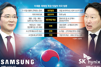 이재용·최태원, 미국서 AI 동맹 넓힌다…빅테크 CEO 연쇄 회동 주목