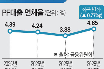 PF 지표마저 흔들린다…지방 건설 살릴 길은 [멈춘 현장, 다음은 어디 下 ③]