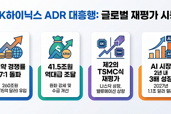 SK하이닉스 ADR 흥행…41조 조달 넘어 본주 재평가 시험대