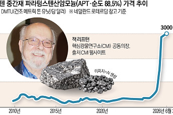 “중국산 막히면 서방 제조업 올스톱”…G2 전장, 칩에서 광물로 [텅스텐 War ②]