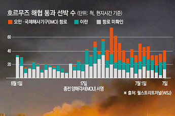이란發 인플레 악몽 되살아나나…세계 공급망 다시 긴장